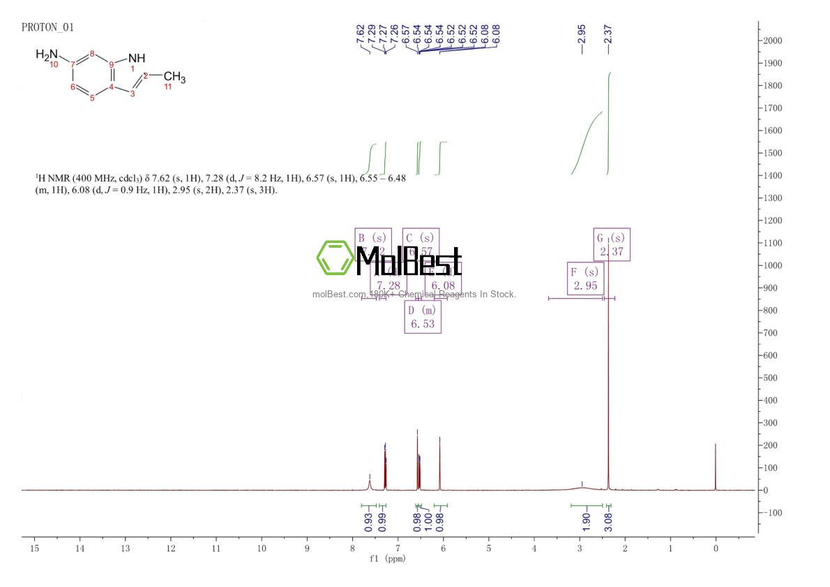 Physical sample testing spectrum (NMR) of 102308-53-2