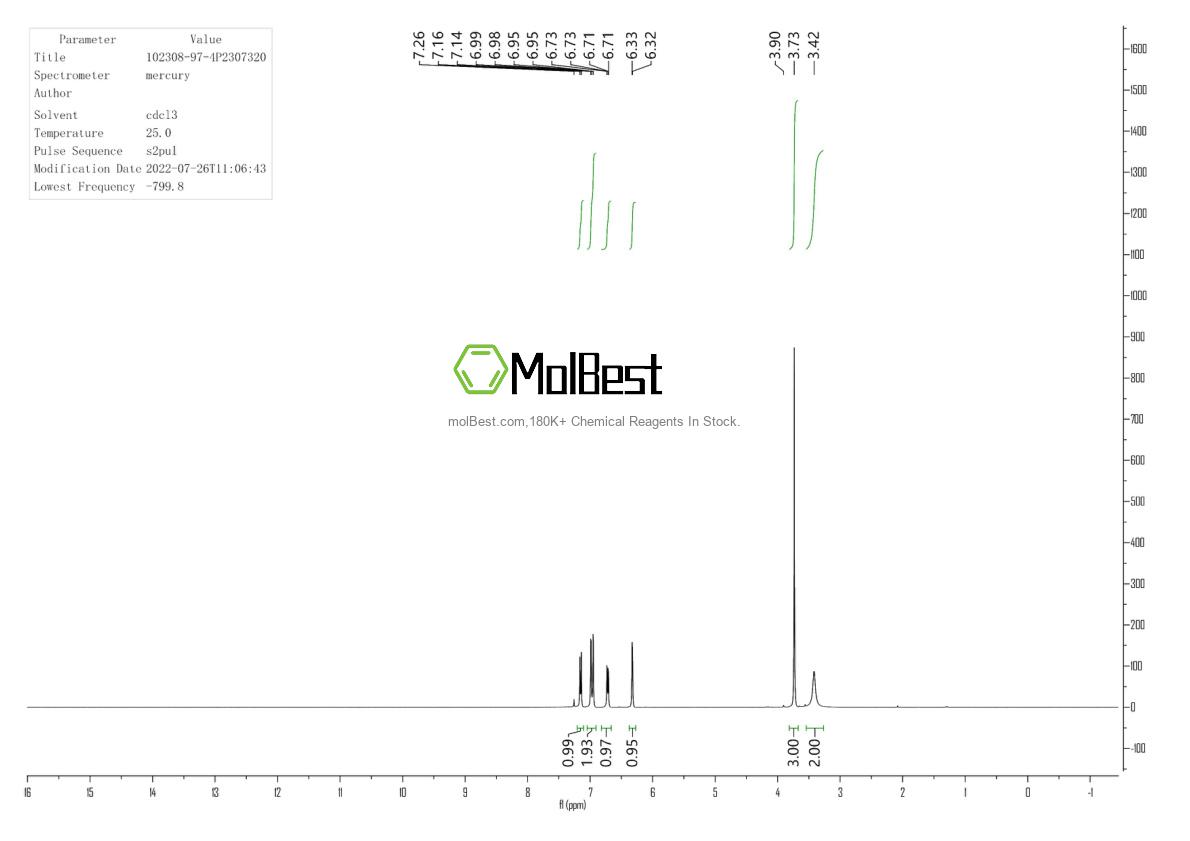 Physical sample testing spectrum (NMR) of 102308-97-4