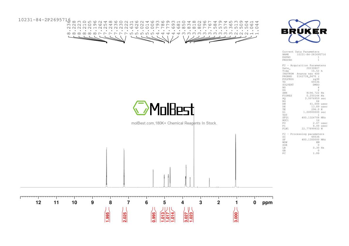 Physical sample testing spectrum (NMR) of 10231-84-2