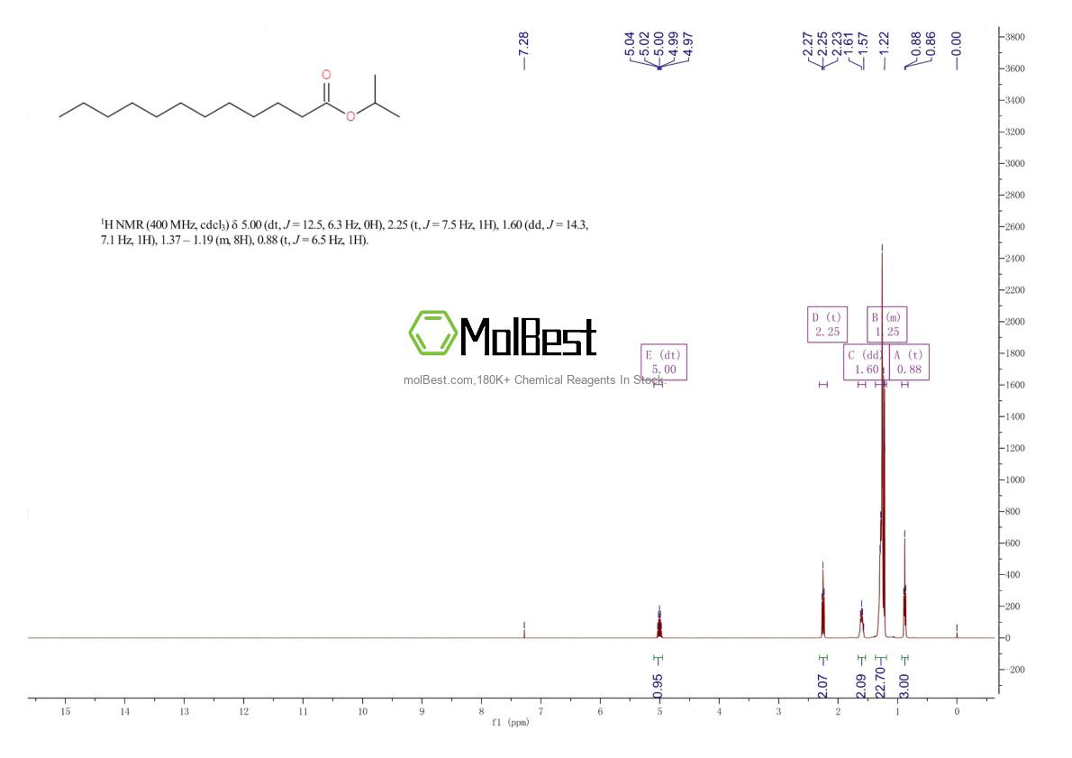 Physical sample testing spectrum (NMR) of 10233-13-3