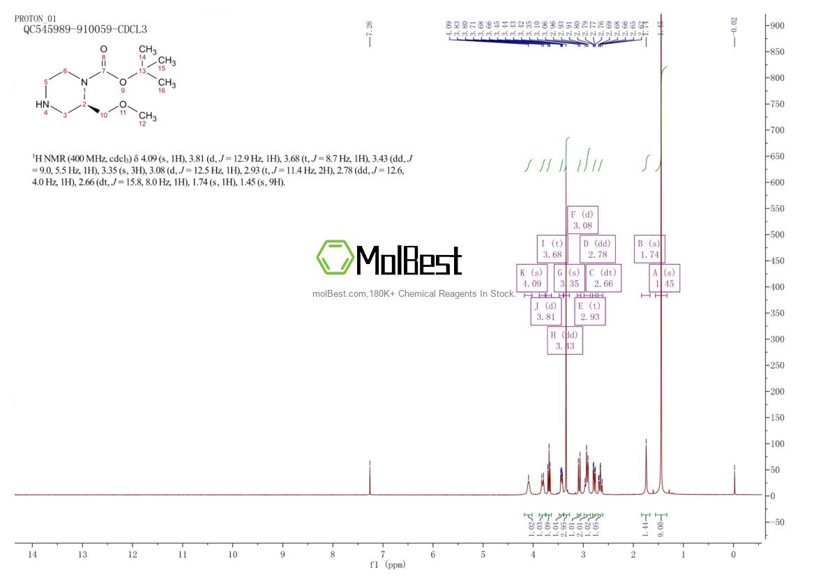 Physical sample testing spectrum (NMR) of 1023301-73-6