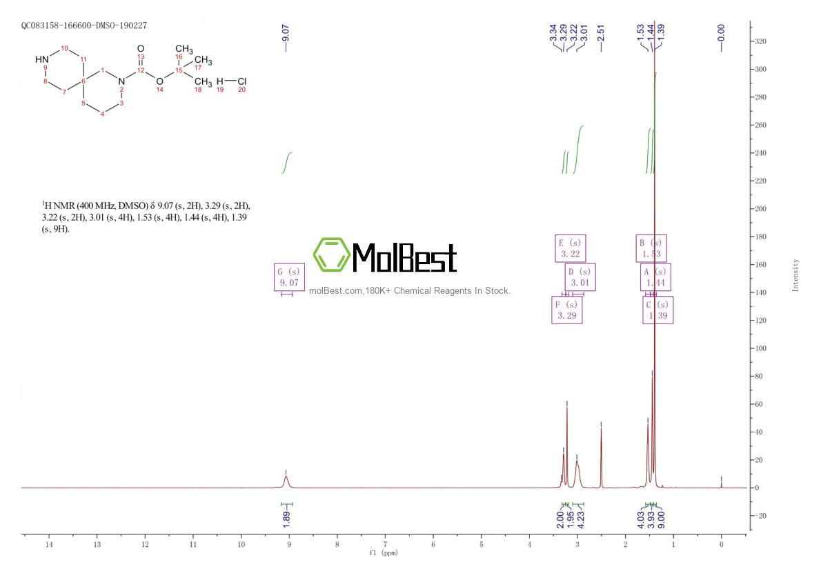 Physical sample testing spectrum (NMR) of 1023301-88-3