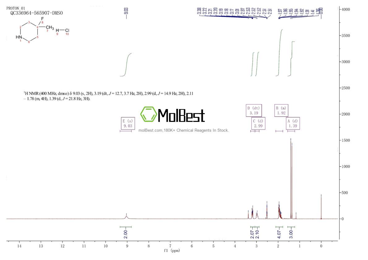 Physical sample testing spectrum (NMR) of 1023305-87-4