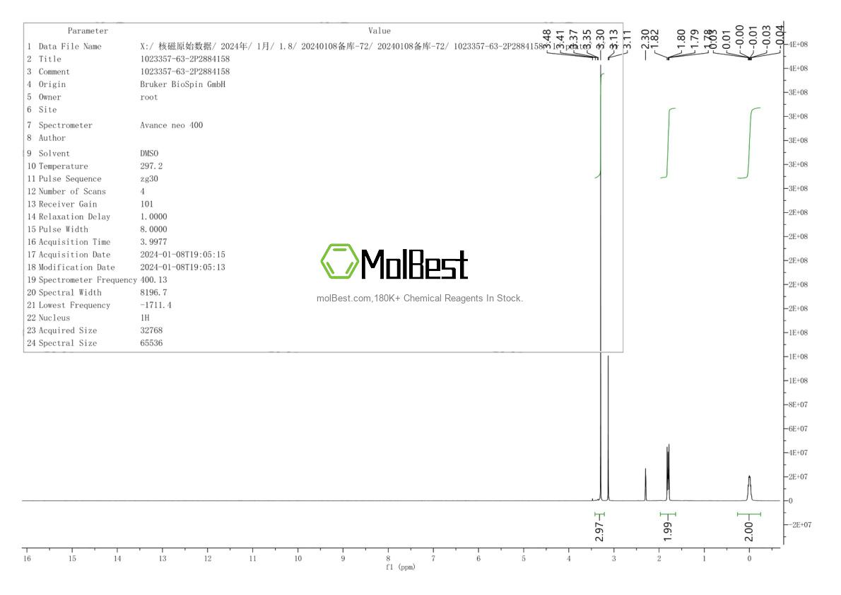 Physical sample testing spectrum (NMR) of 1023357-63-2