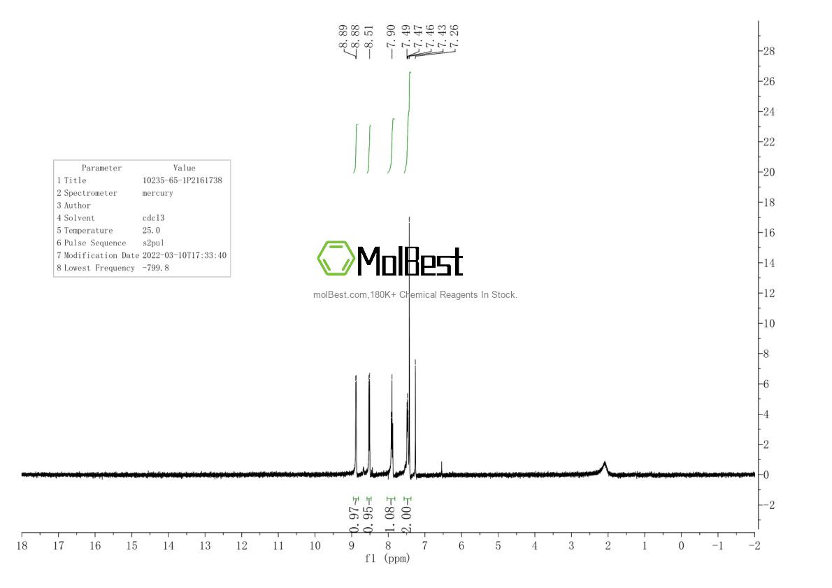 Physical sample testing spectrum (NMR) of 10235-65-1