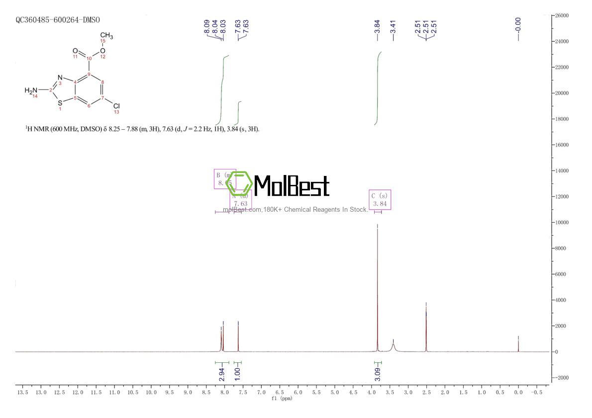 Physical sample testing spectrum (NMR) of 1023531-08-9