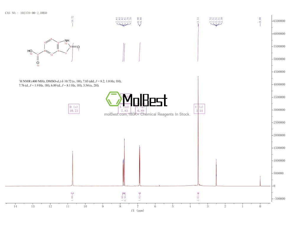 Physical sample testing spectrum (NMR) of 102359-00-2