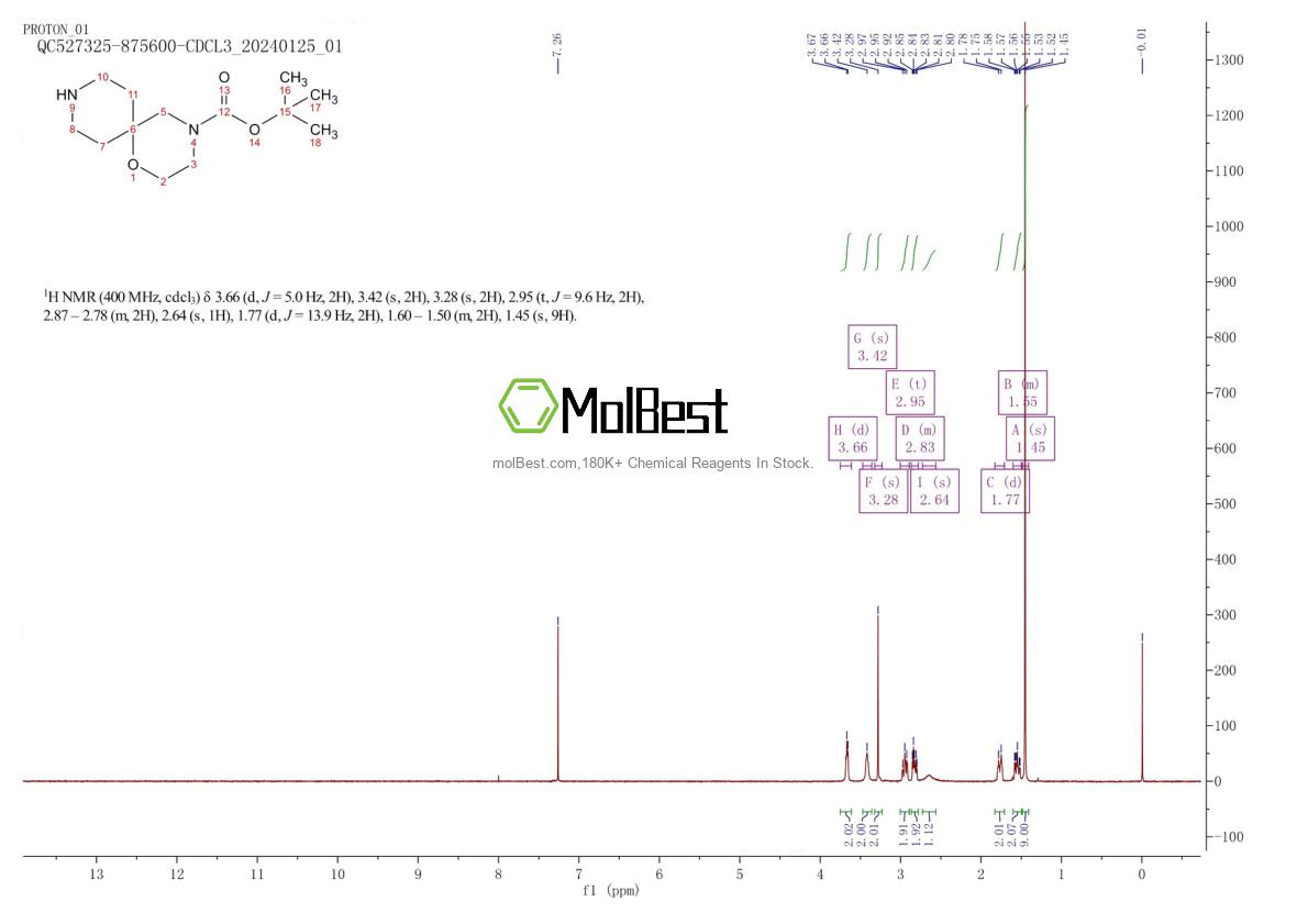 Physical sample testing spectrum (NMR) of 1023595-11-0