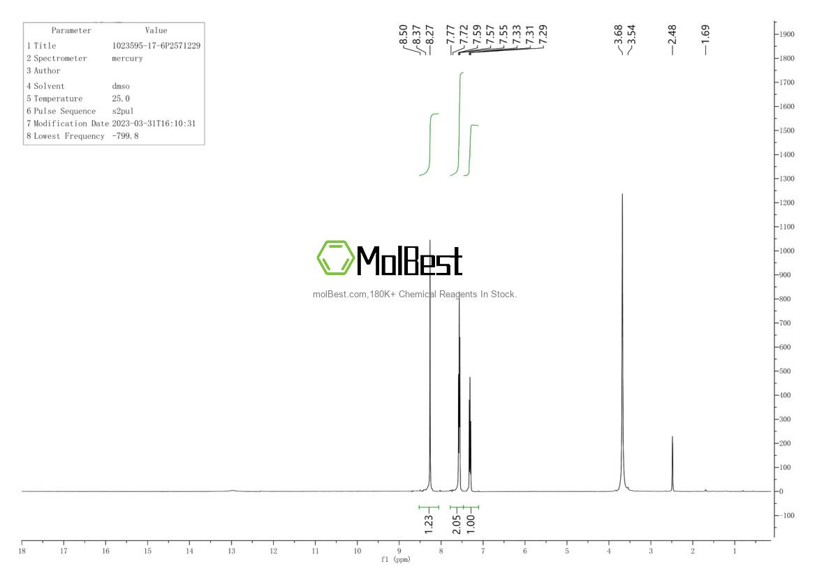 Physical sample testing spectrum (NMR) of 1023595-17-6