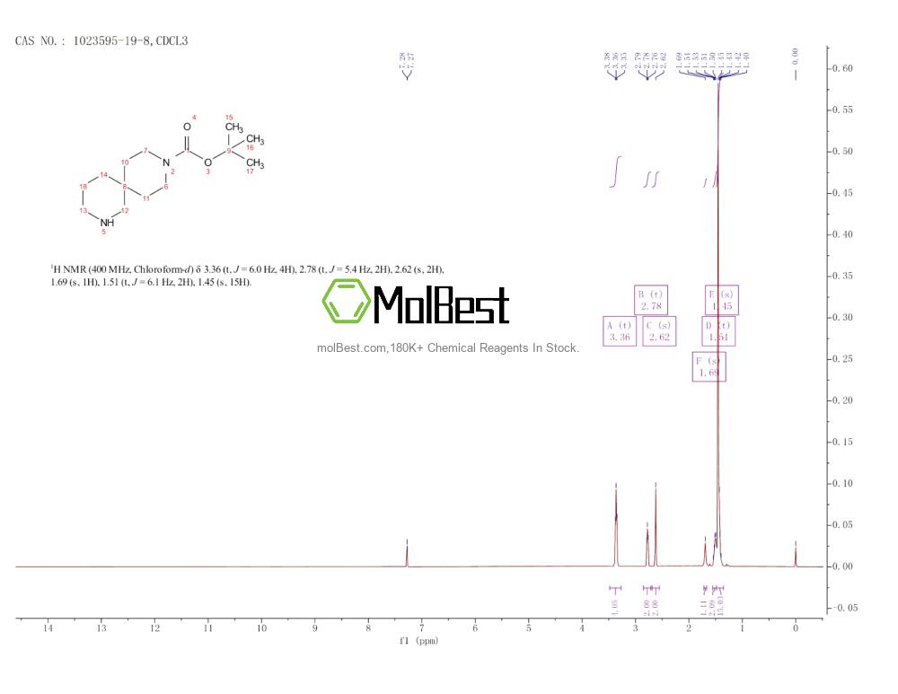 Physical sample testing spectrum (NMR) of 1023595-19-8