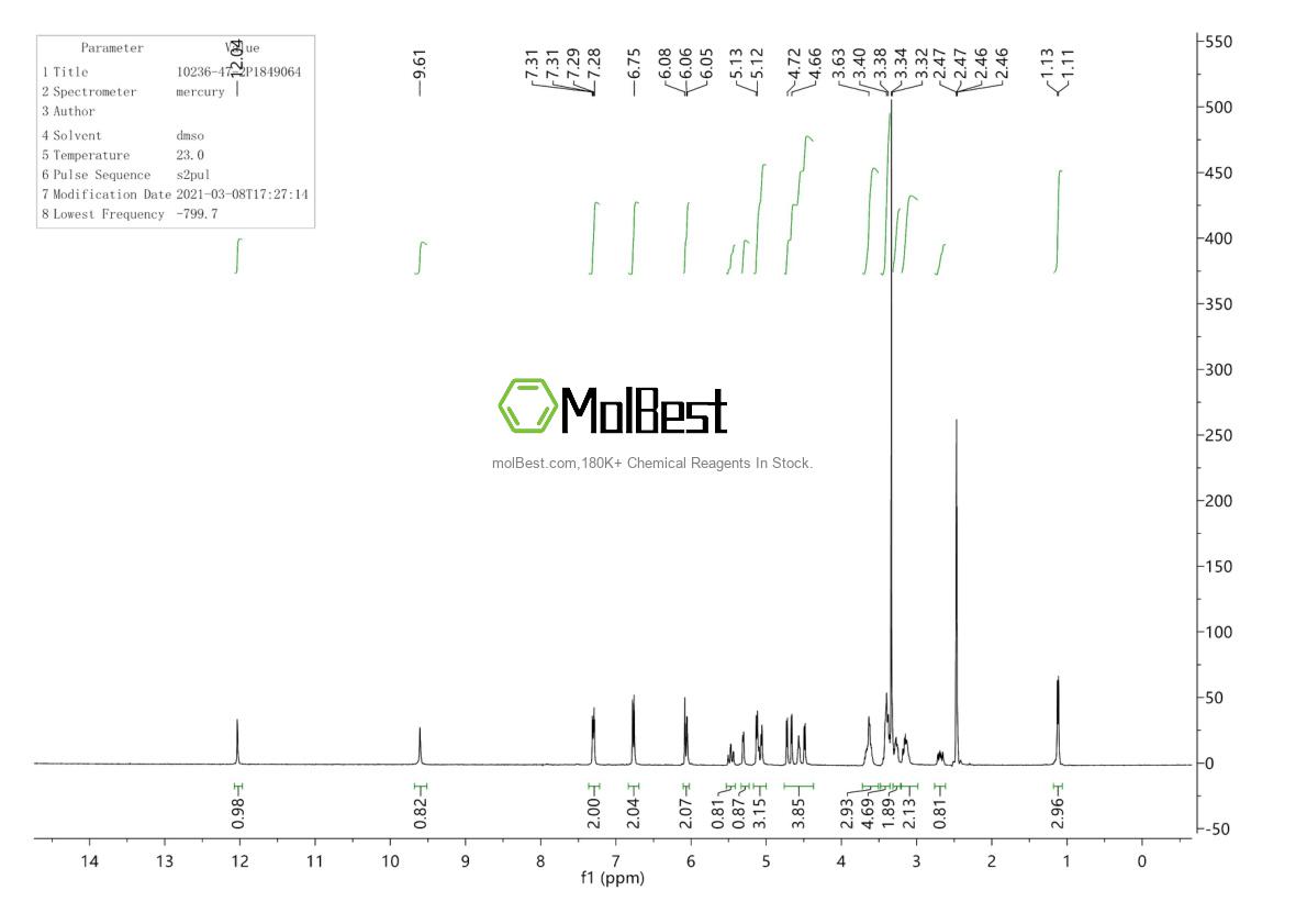 Physical sample testing spectrum (NMR) of 10236-47-2