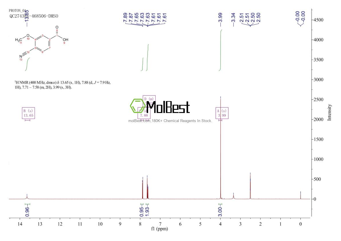 Physical sample testing spectrum (NMR) of 102362-00-5