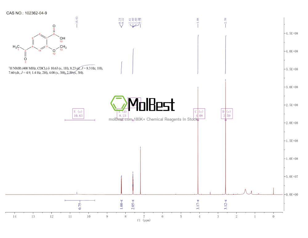 Physical sample testing spectrum (NMR) of 102362-04-9