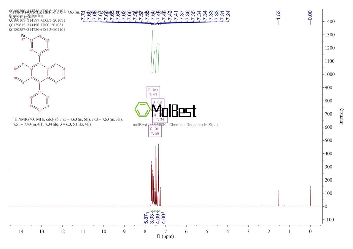 Physical sample testing spectrum (NMR) of 1023674-80-7