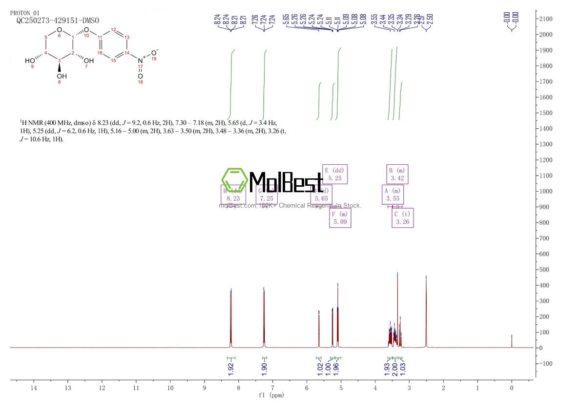 Physical sample testing spectrum (NMR) of 10238-28-5