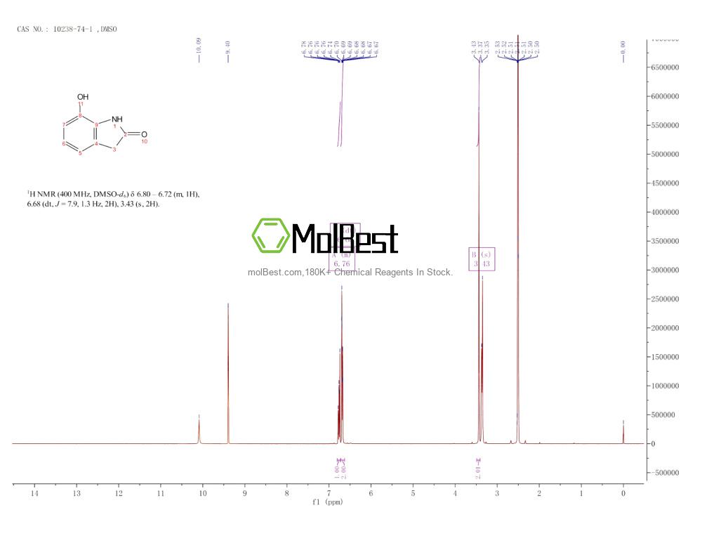 Physical sample testing spectrum (NMR) of 10238-74-1