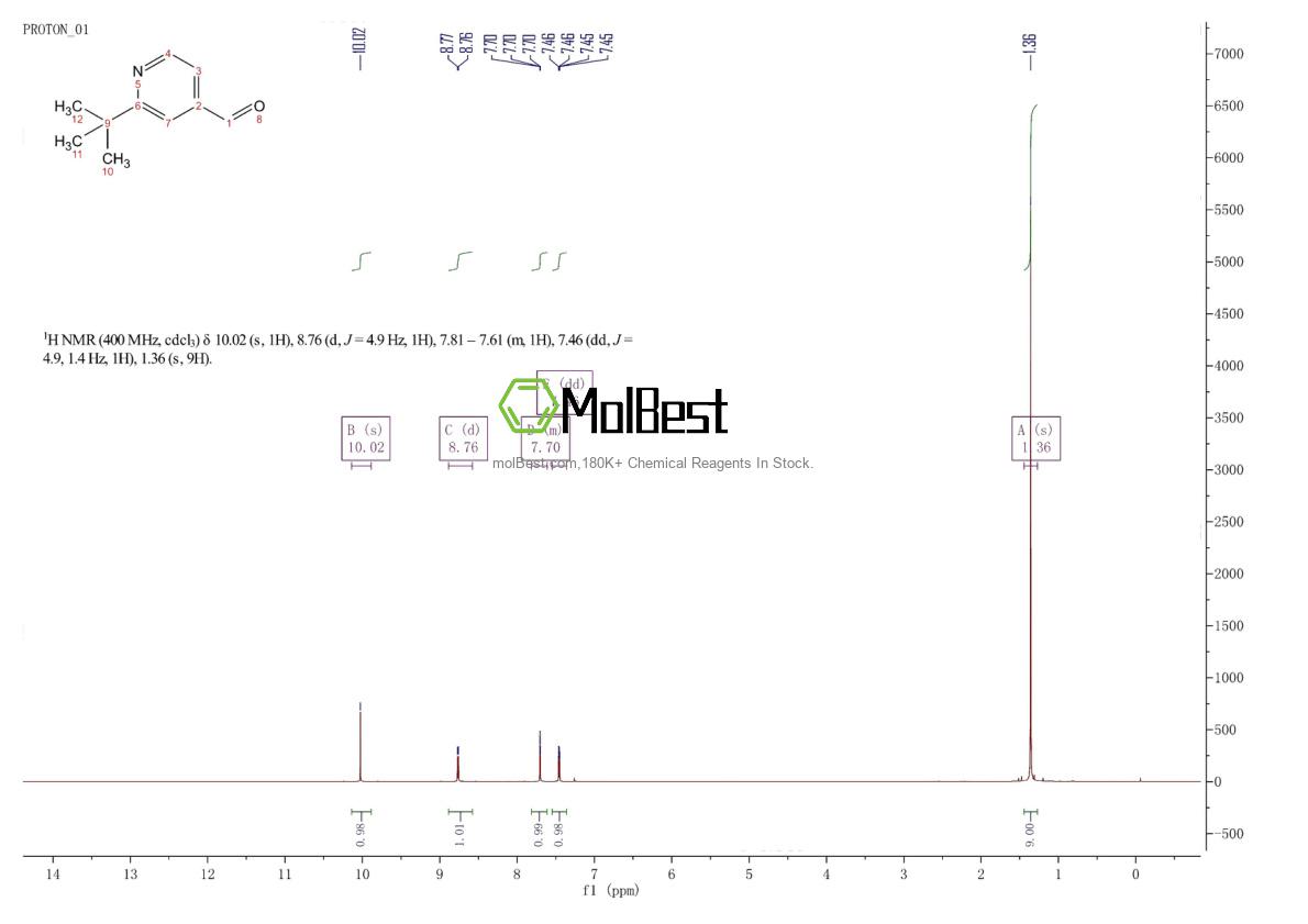 Physical sample testing spectrum (NMR) of 1023812-90-9