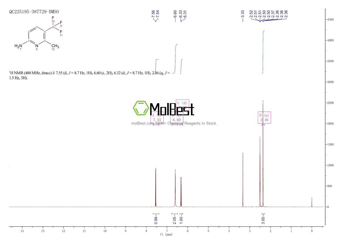 Physical sample testing spectrum (NMR) of 1023813-33-3