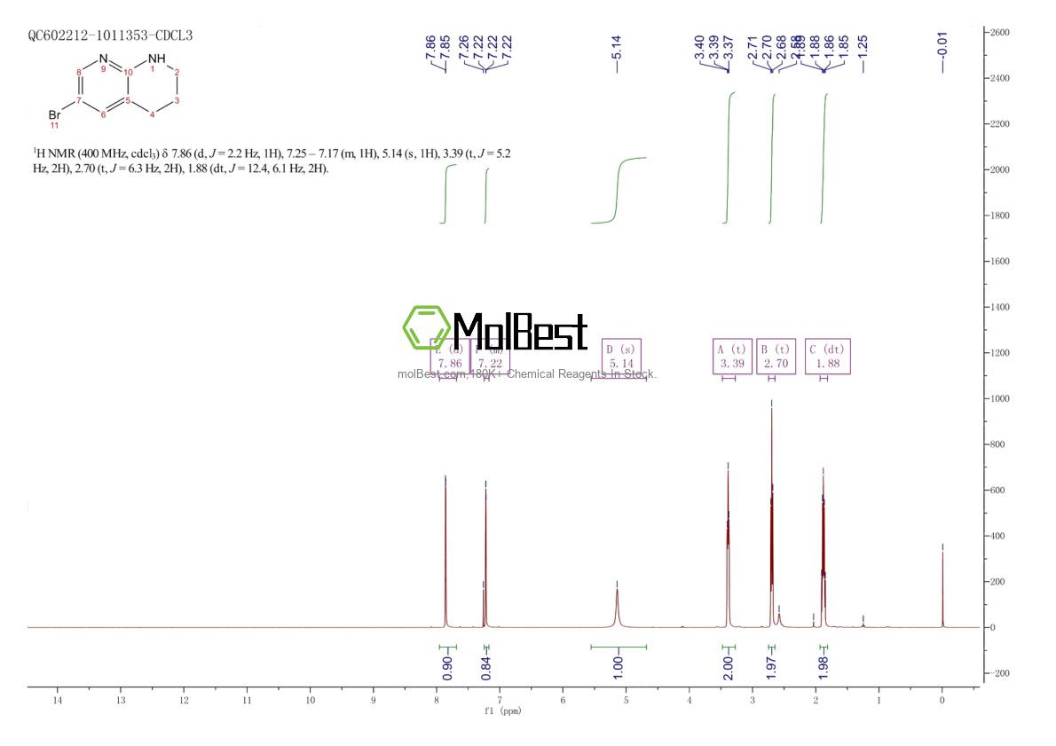 Physical sample testing spectrum (NMR) of 1023813-80-0