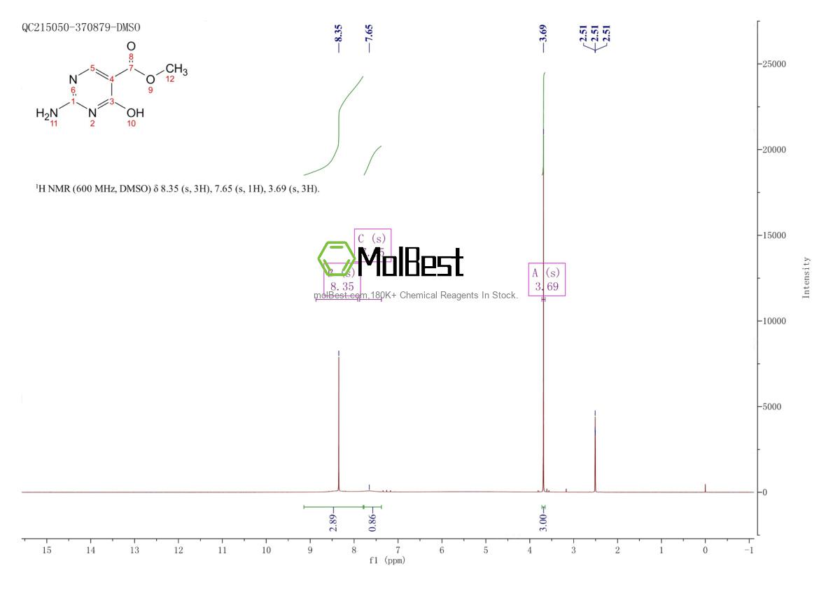 Physical sample testing spectrum (NMR) of 1023815-68-0