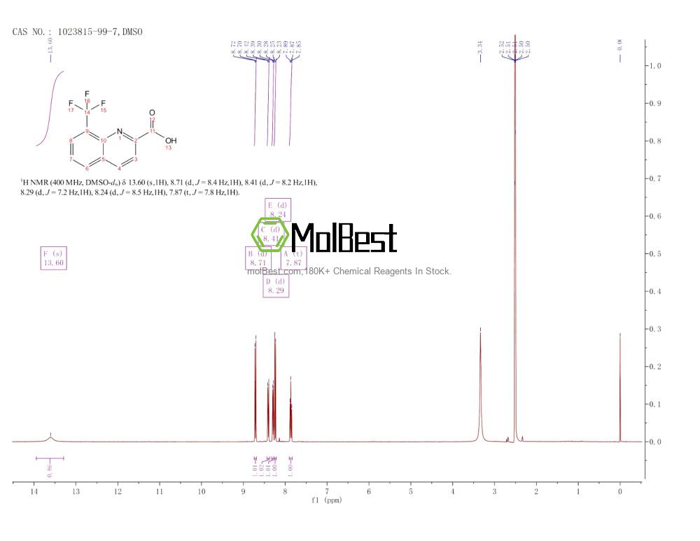 Physical sample testing spectrum (NMR) of 1023815-99-7