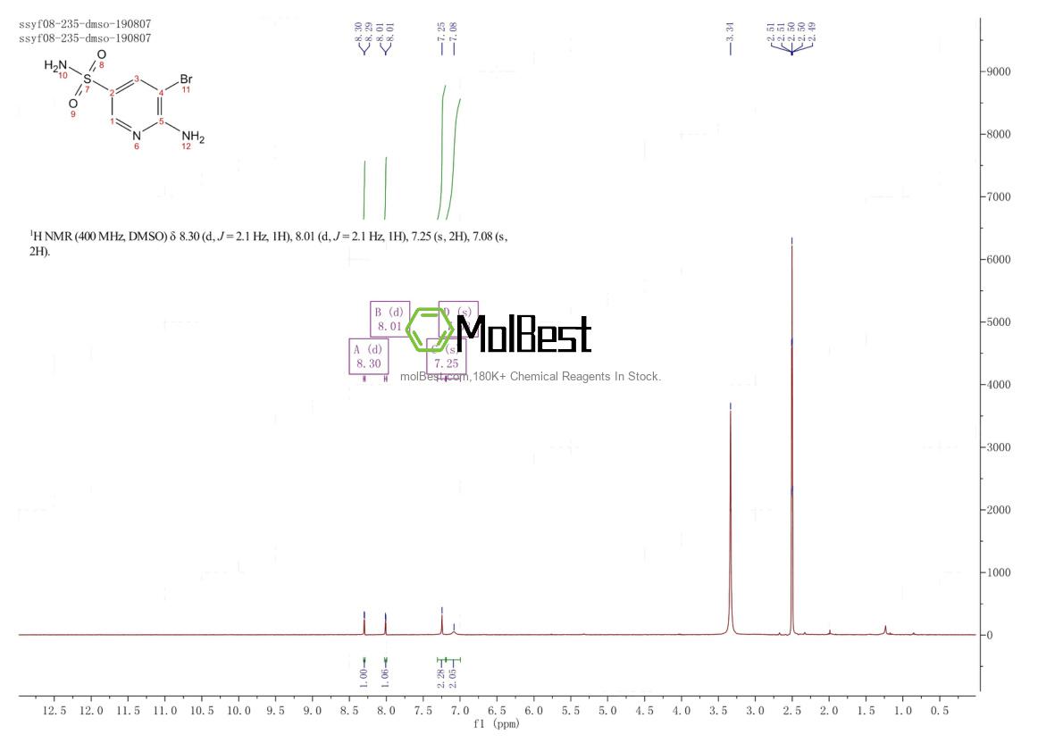 Physical sample testing spectrum (NMR) of 1023816-98-9