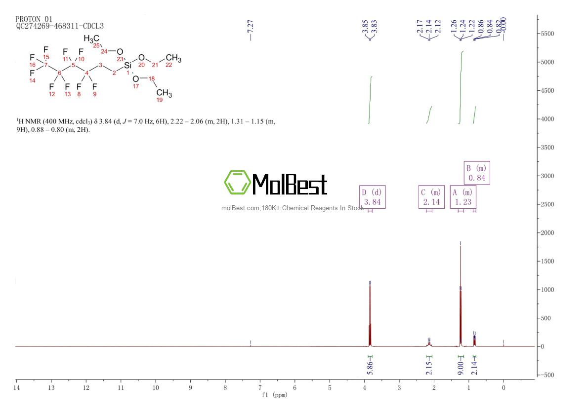 Physical sample testing spectrum (NMR) of 102390-98-7