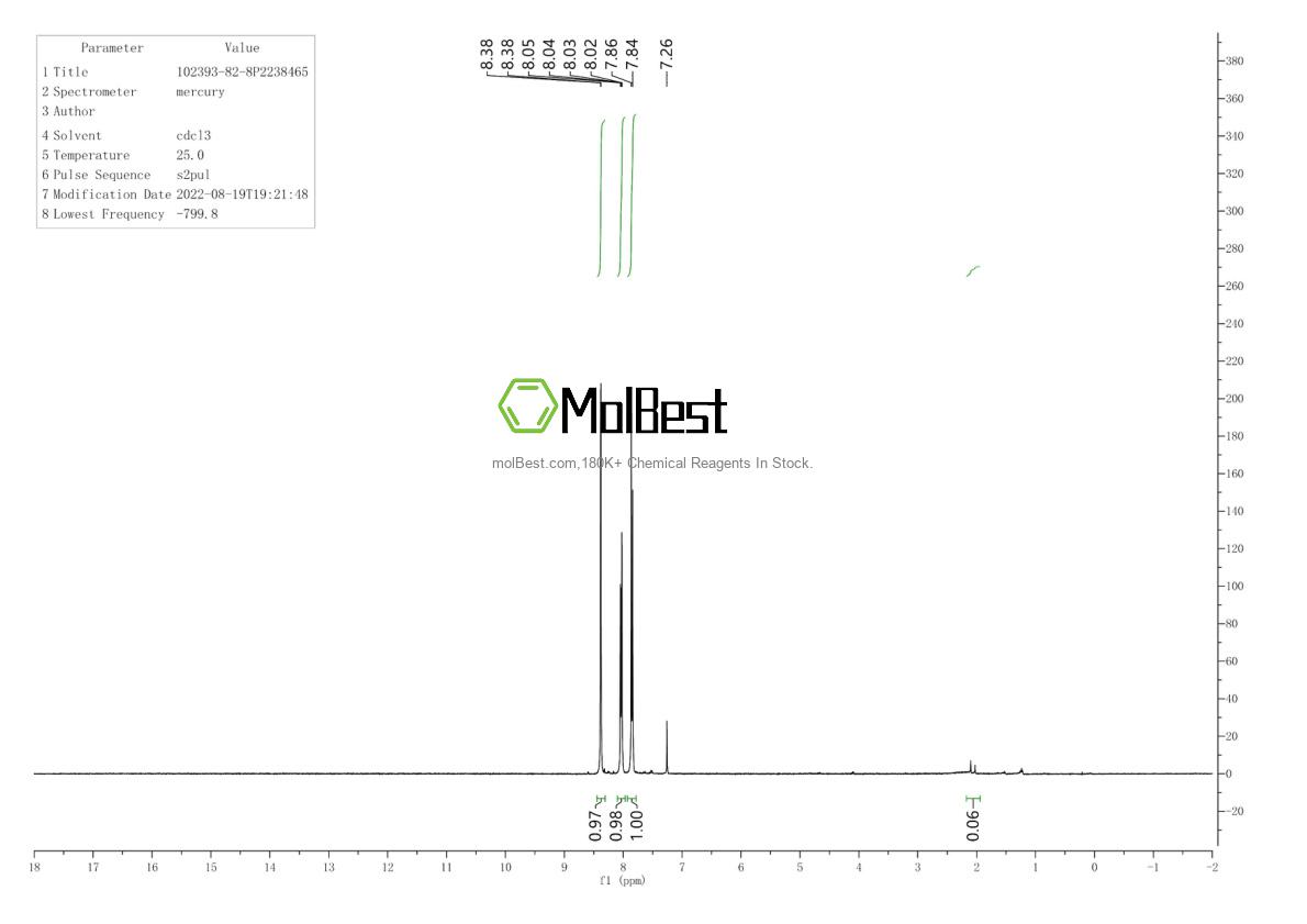Physical sample testing spectrum (NMR) of 102393-82-8