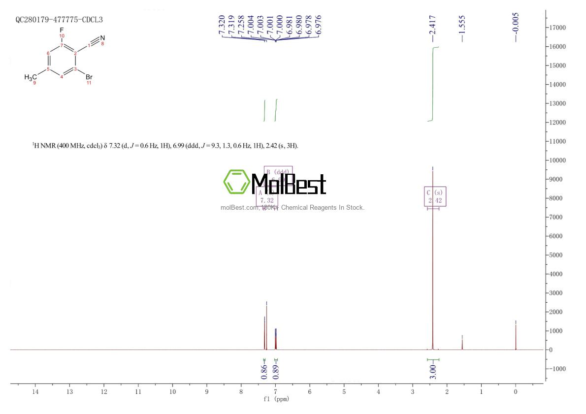 Physical sample testing spectrum (NMR) of 1023971-89-2