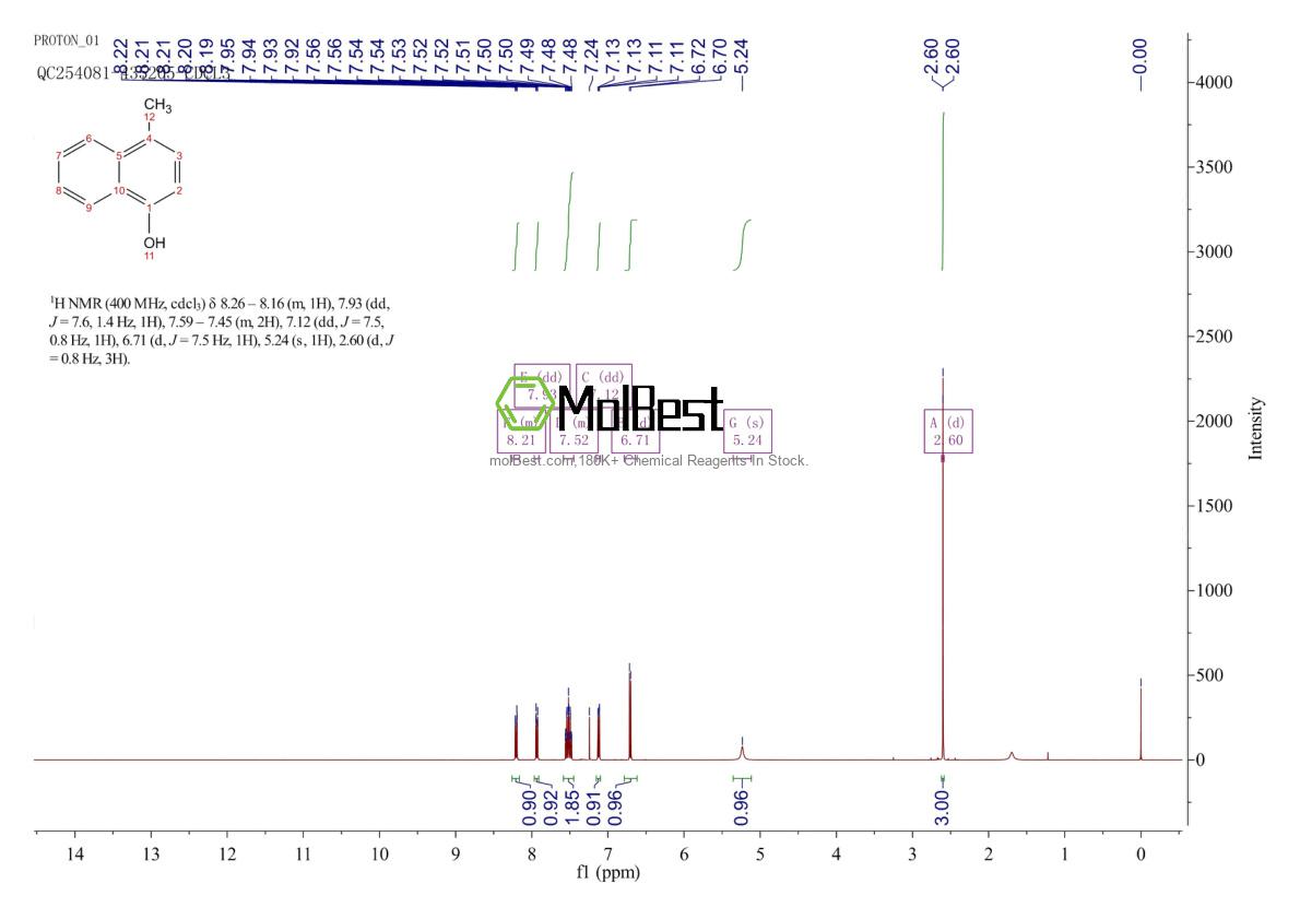 Physical sample testing spectrum (NMR) of 10240-08-1