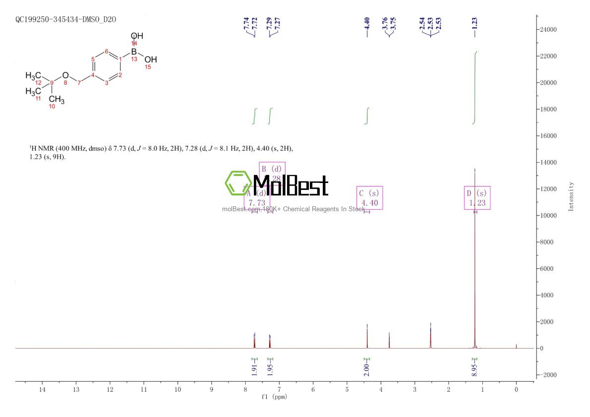Physical sample testing spectrum (NMR) of 1024017-53-5
