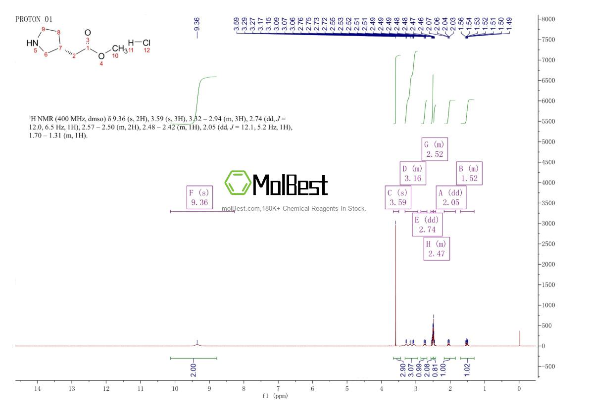 Physical sample testing spectrum (NMR) of 1024038-31-0