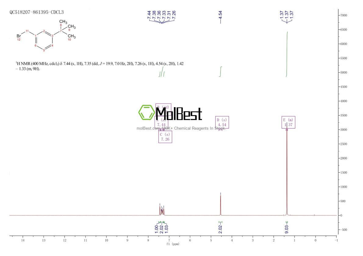 Physical sample testing spectrum (NMR) of 102405-32-3