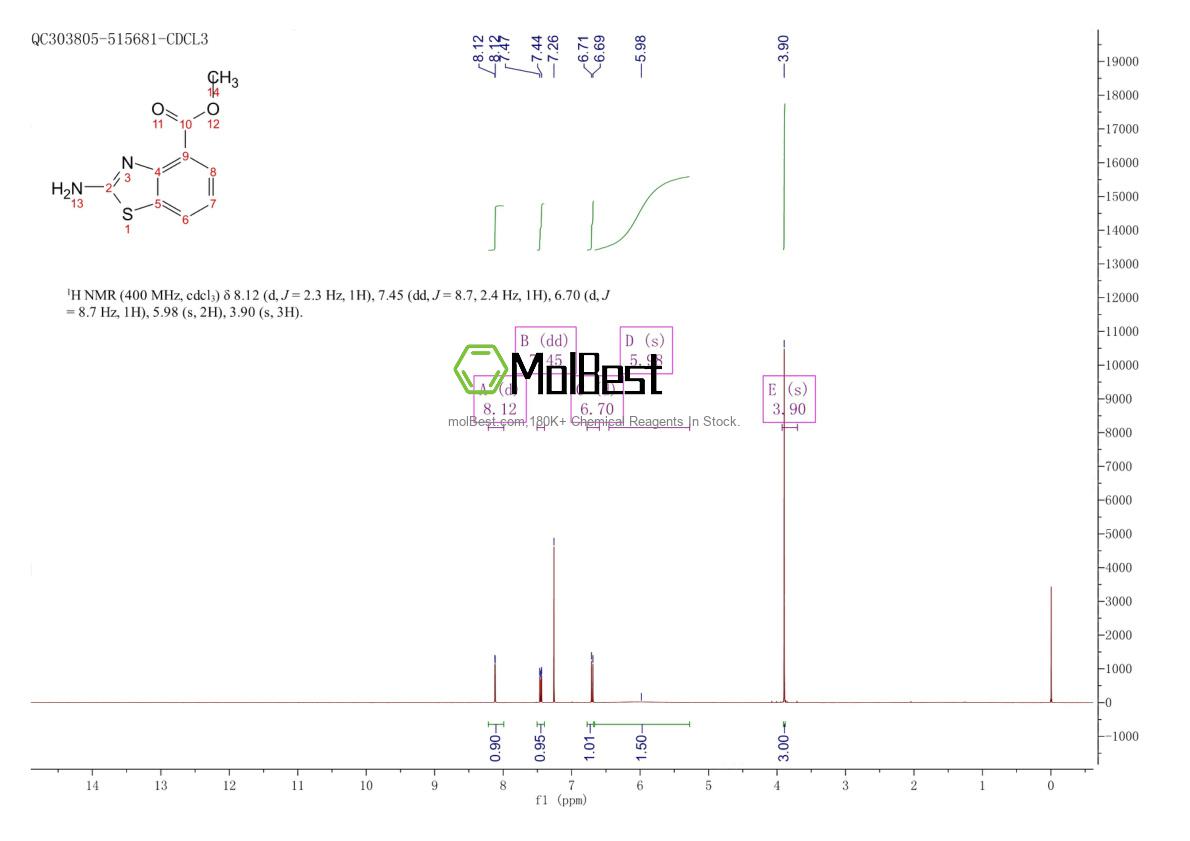 Physical sample testing spectrum (NMR) of 1024054-68-9