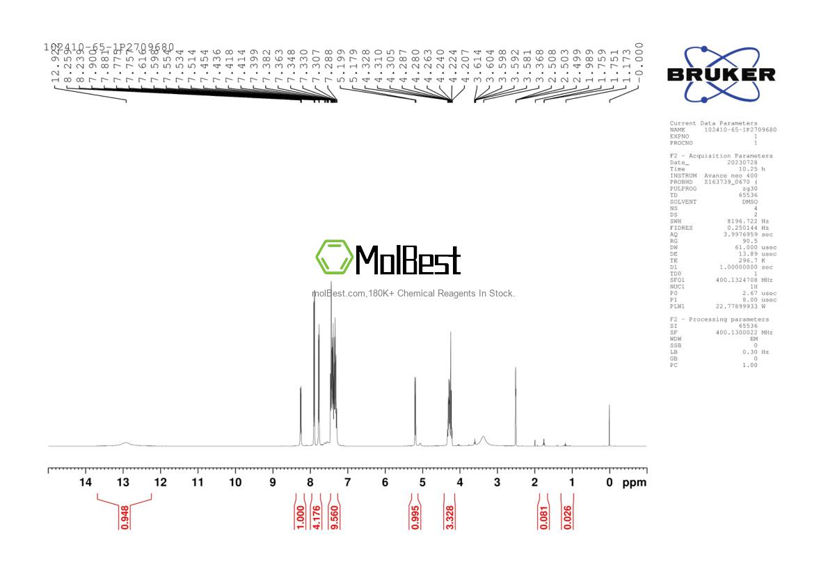 Physical sample testing spectrum (NMR) of 102410-65-1