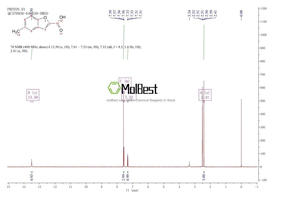 Physical sample testing spectrum (NMR) of 10242-09-8