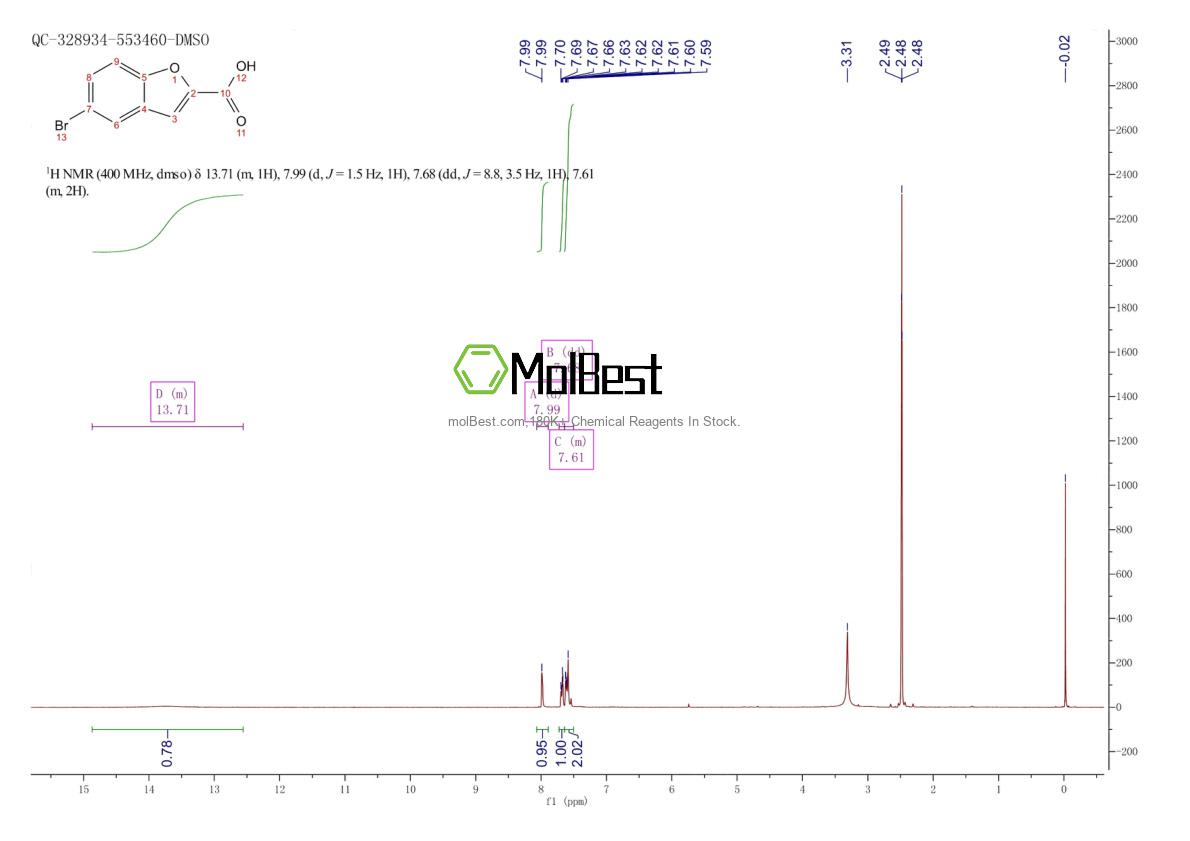 Physical sample testing spectrum (NMR) of 10242-11-2