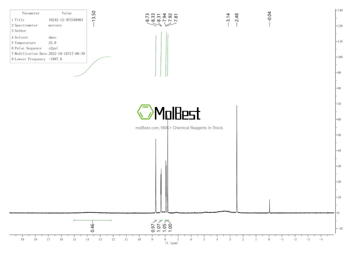 Physical sample testing spectrum (NMR) of 10242-12-3