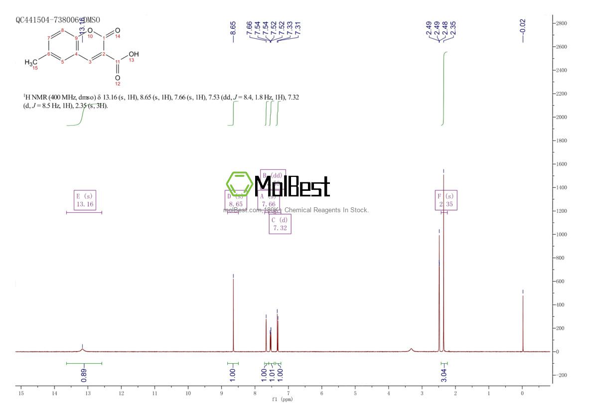 Physical sample testing spectrum (NMR) of 10242-13-4