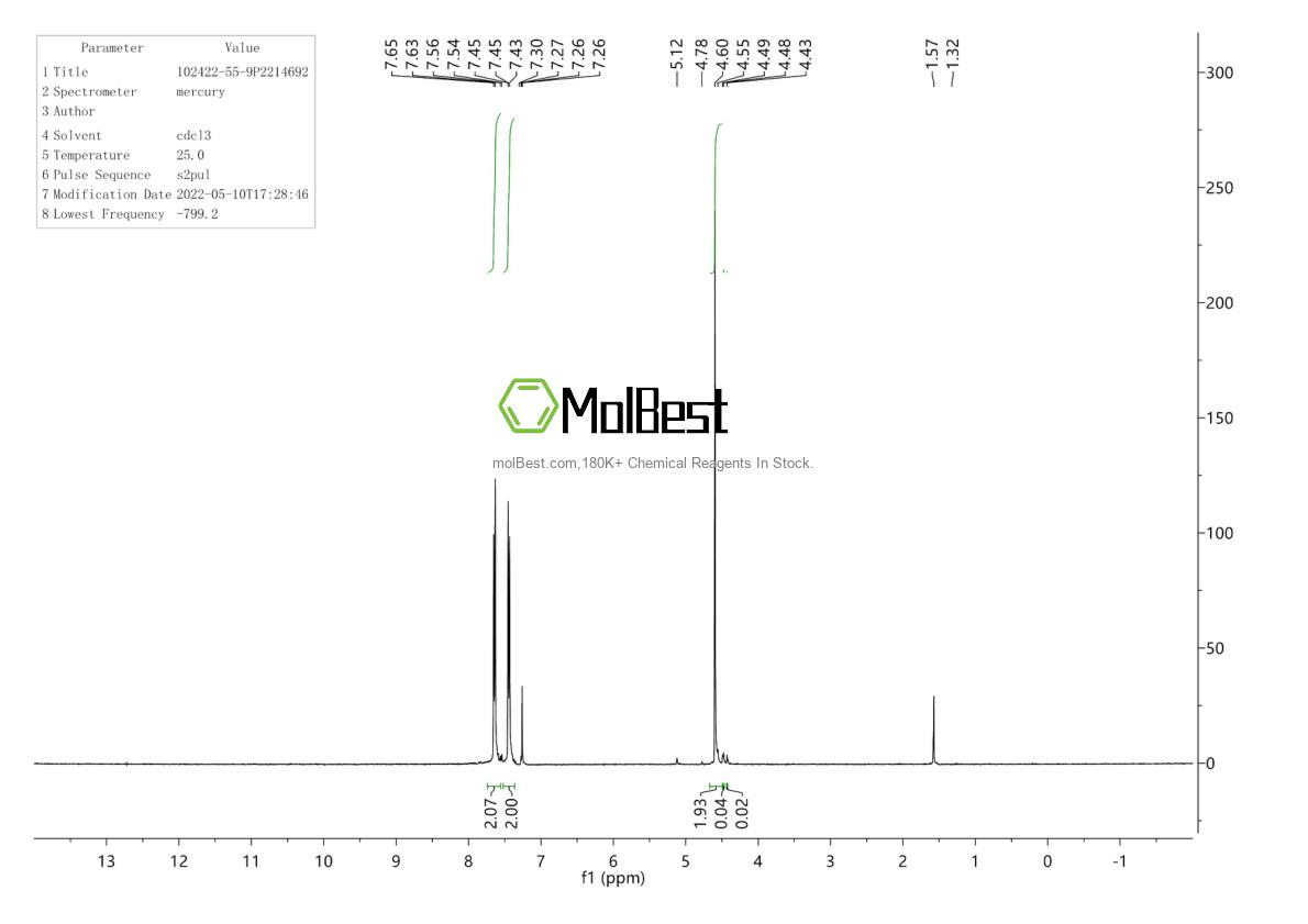 Physical sample testing spectrum (NMR) of 102422-55-9