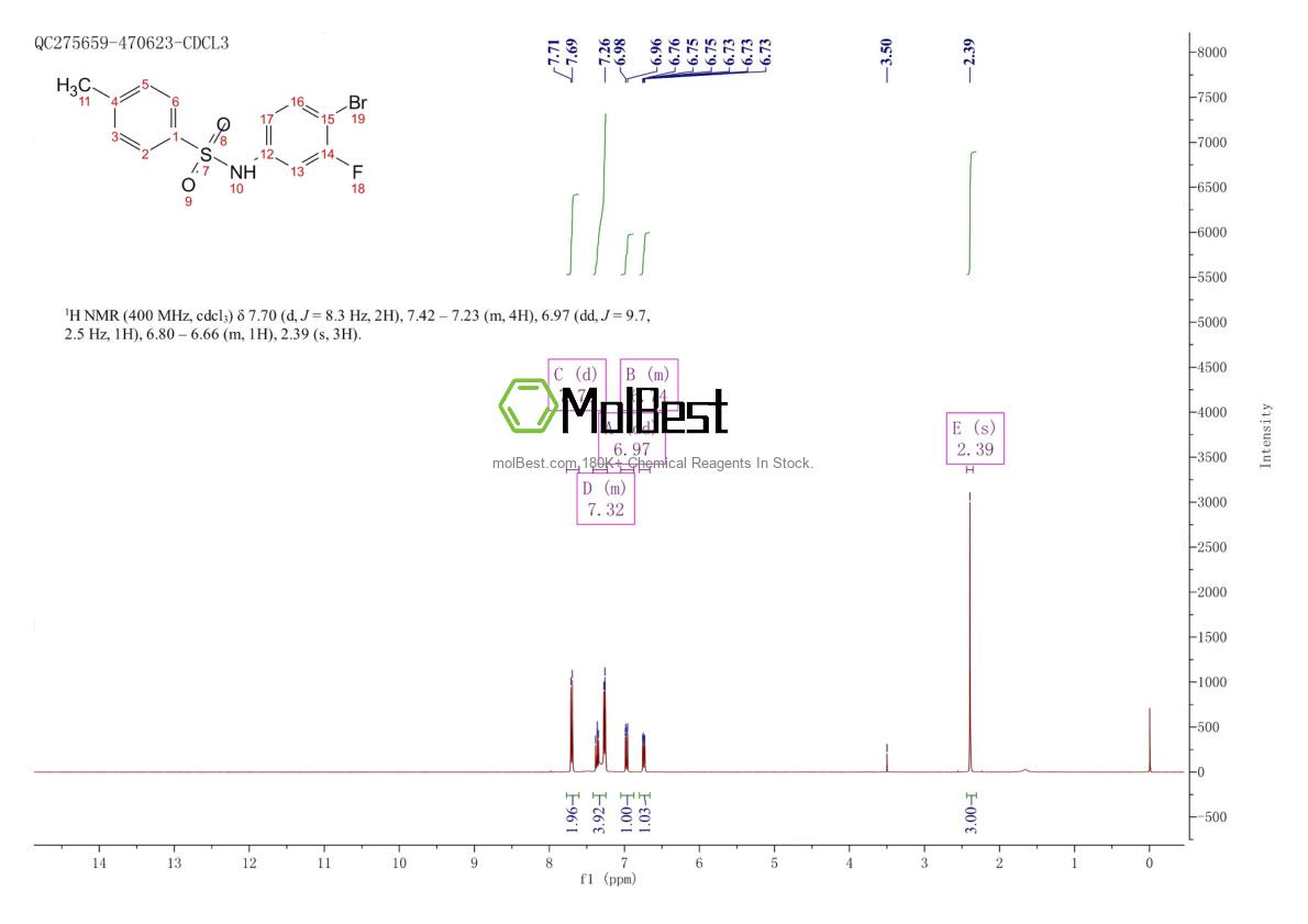 Physical sample testing spectrum (NMR) of 1024250-92-7