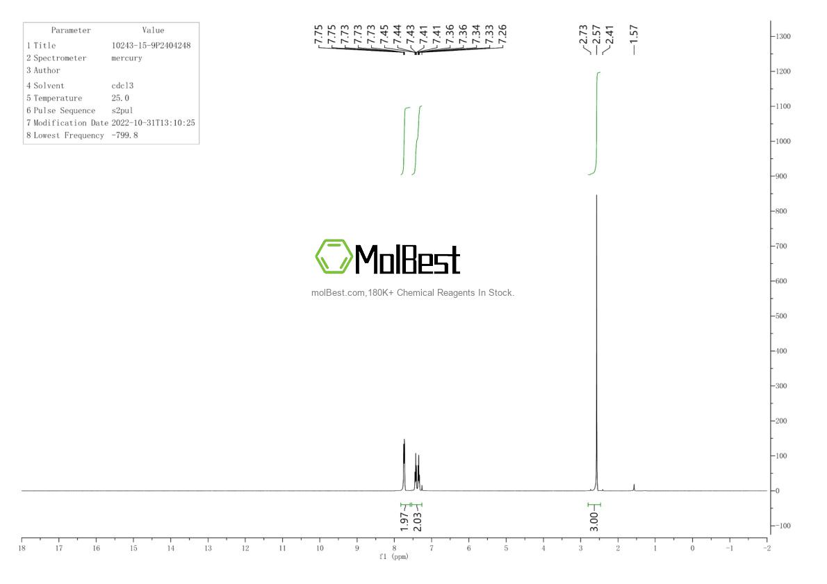 Physical sample testing spectrum (NMR) of 10243-15-9