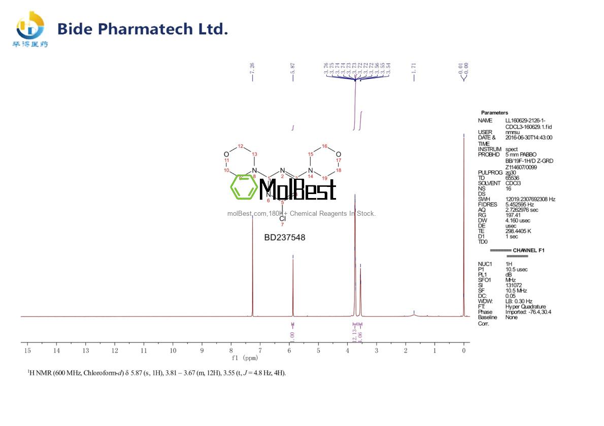 Physical sample testing spectrum (NMR) of 10244-24-3