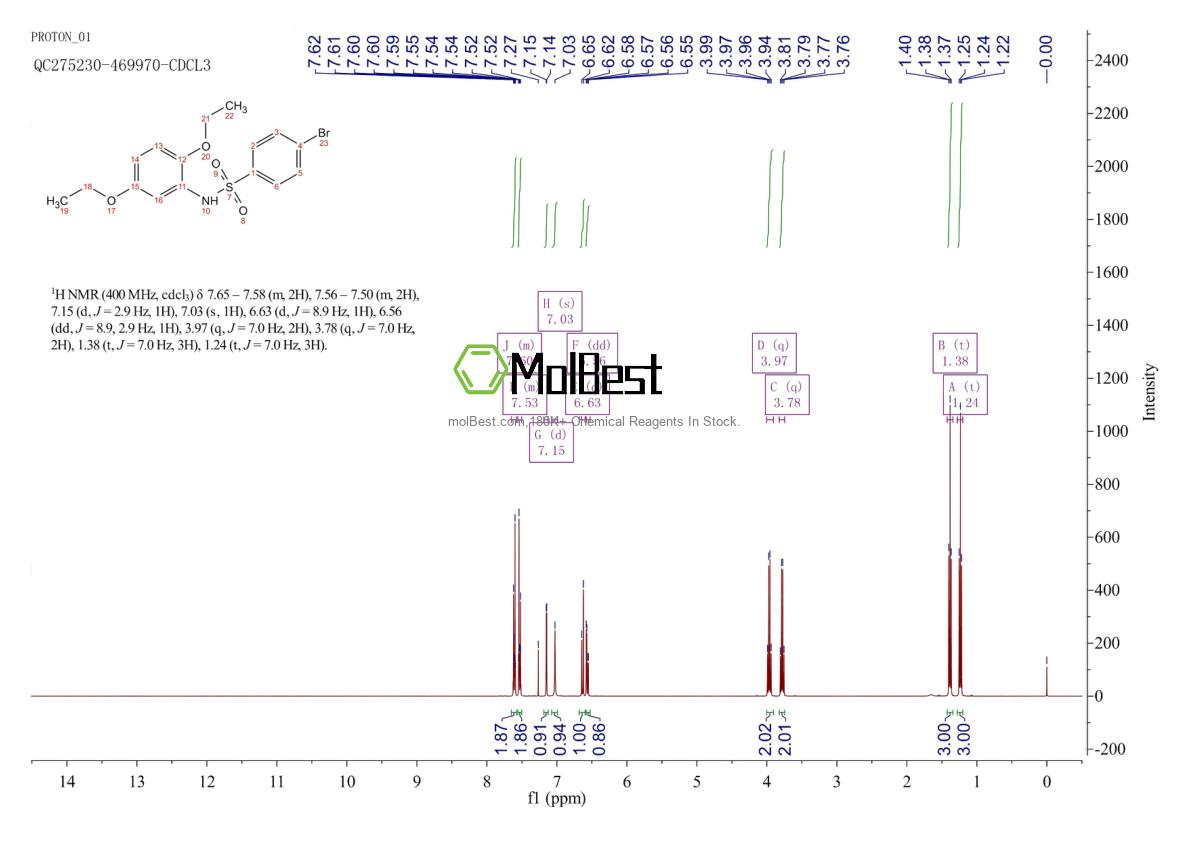 Physical sample testing spectrum (NMR) of 1024505-63-2