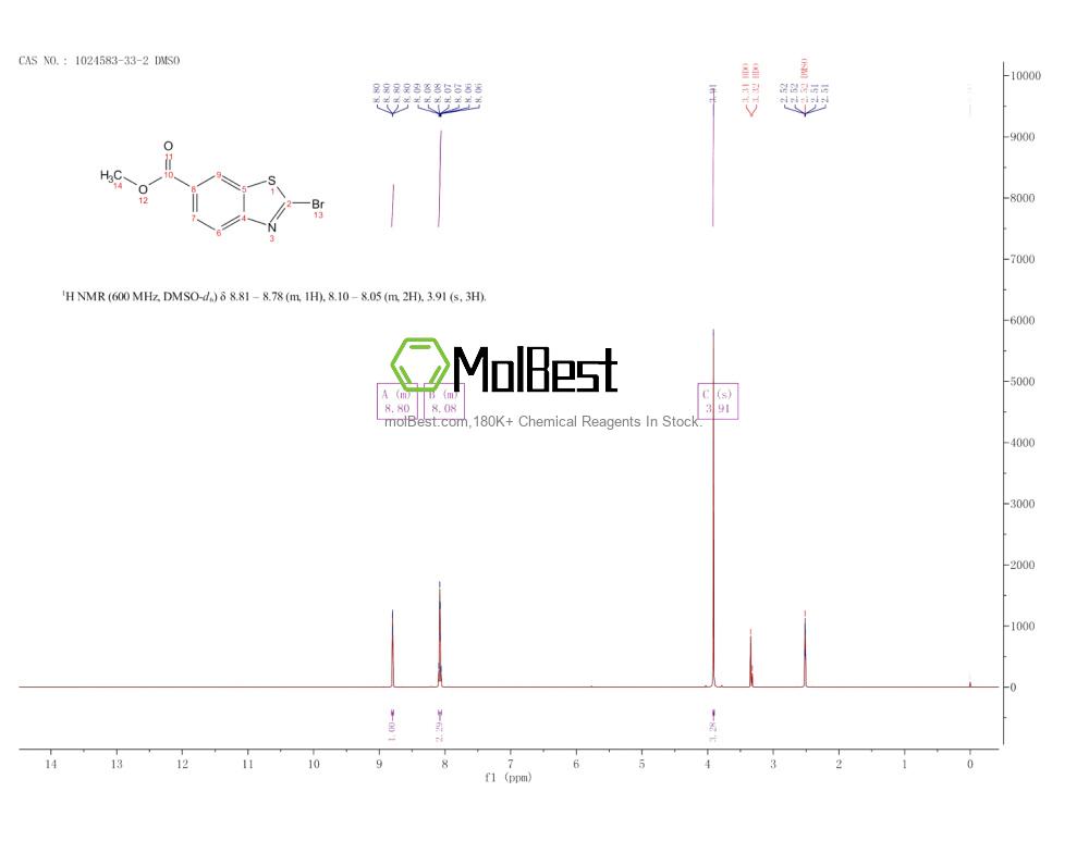 Physical sample testing spectrum (NMR) of 1024583-33-2