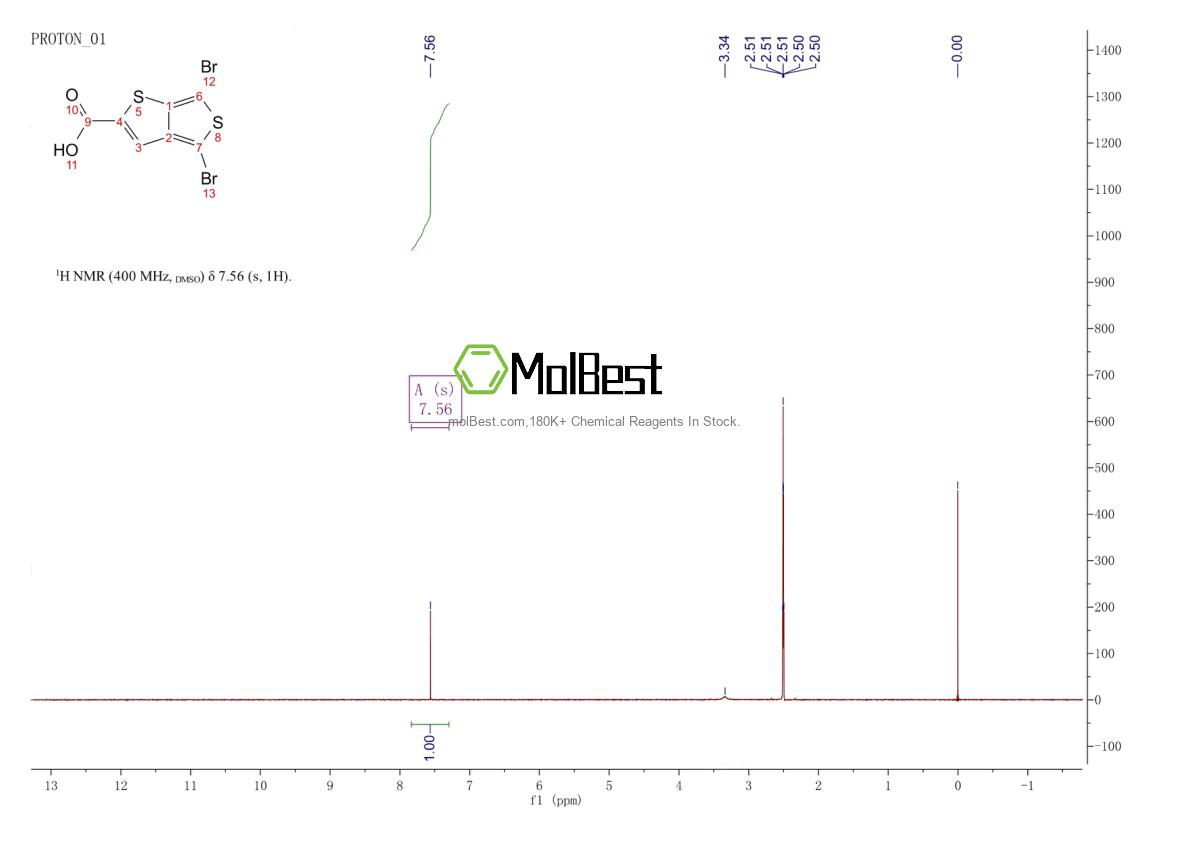 Physical sample testing spectrum (NMR) of 1024594-86-2