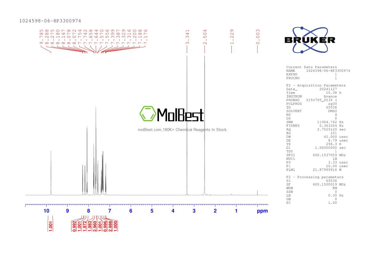 Physical sample testing spectrum (NMR) of 1024598-06-8