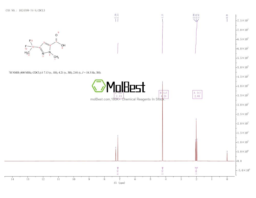 Physical sample testing spectrum (NMR) of 1024599-54-9