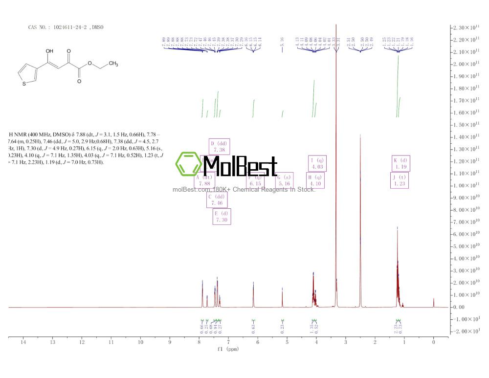Physical sample testing spectrum (NMR) of 1024611-24-2