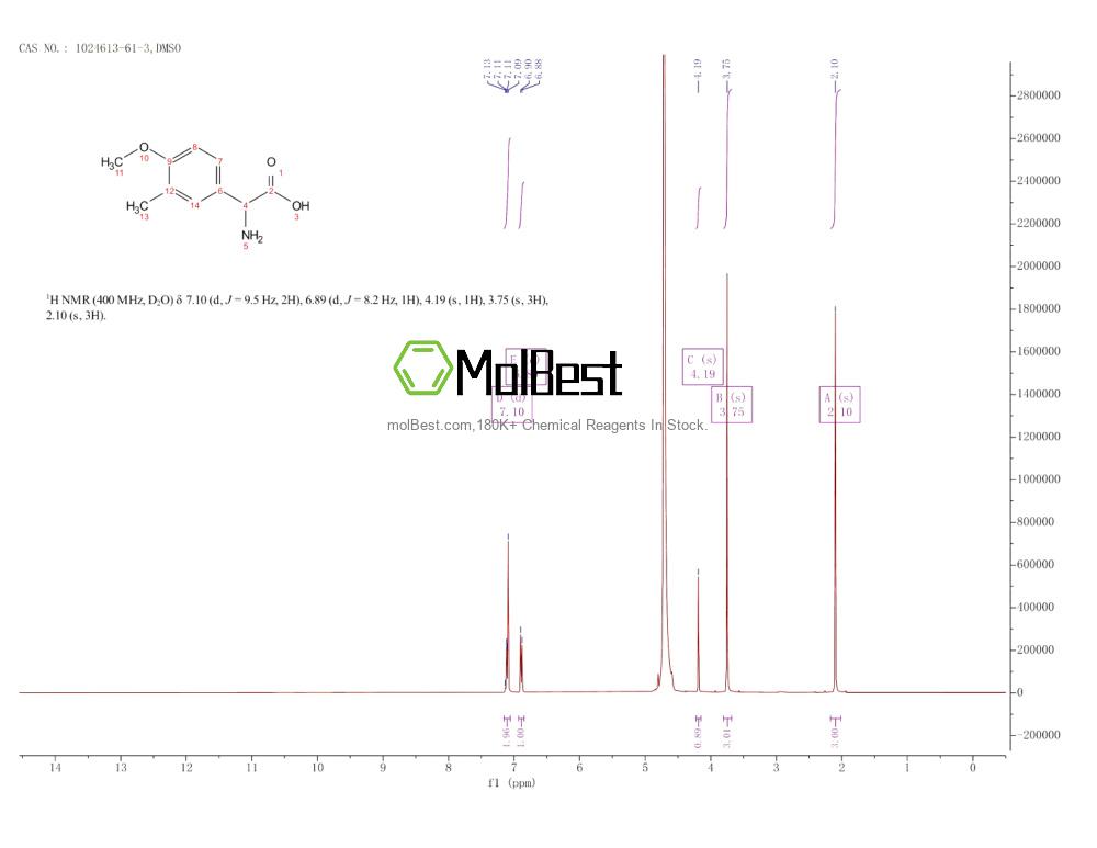 Physical sample testing spectrum (NMR) of 1024613-61-3